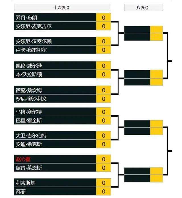 如果预算不够高，他们将寻找短期解决方案（租借为主）。